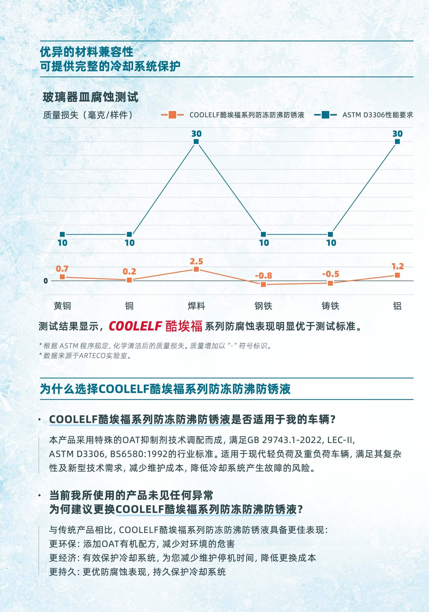 防冻防沸防锈液